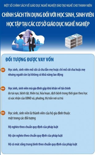 Một số chính sách về giáo dục nghề nghiệp, đào tạo nghề cho thanh niên